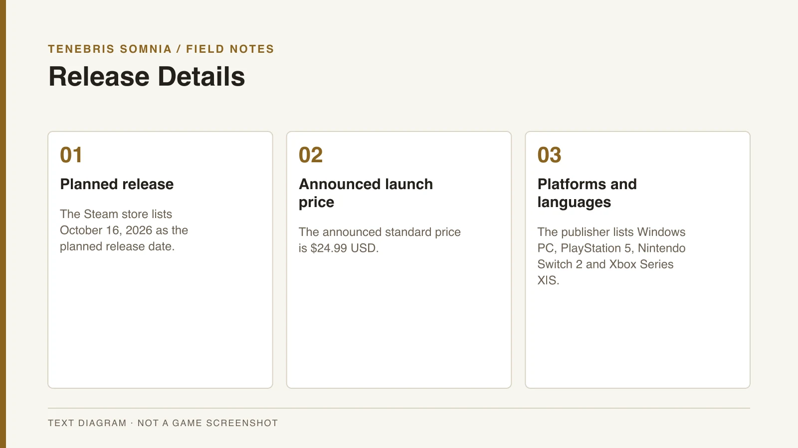 Text overview: Release Details